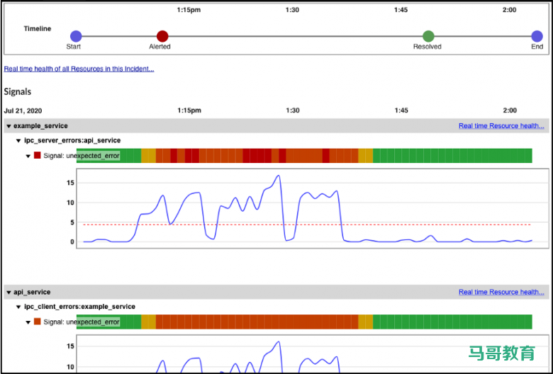 顶级公司Netflix是如何做监控的?插图4 顶级公司Netflix是如何做监控的?插图4