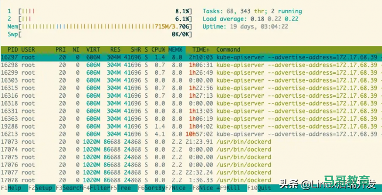 肝了这么多夜,总结一下:Linux各项指标监控及问题排查插图 肝了这么多夜,总结一下:Linux各项指标监控及问题排查插图