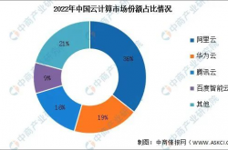 超赞！16本阿里云内部爆款书籍，涵盖云原生核心技术栈！运维必看！缩略图