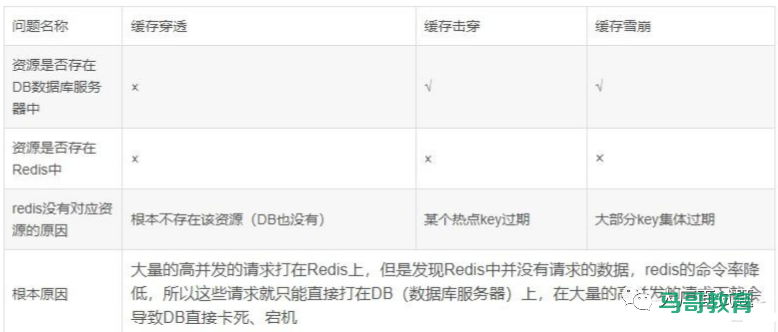 缓存被穿透了怎么办？插图2