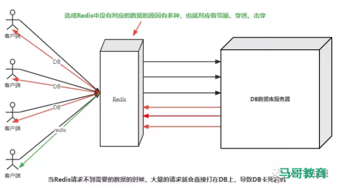 缓存被穿透了怎么办？插图1