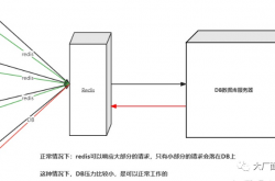 缓存被穿透了怎么办?缩略图 缓存被穿透了怎么办?缩略图