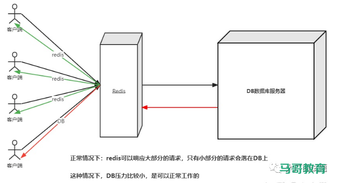 缓存被穿透了怎么办？插图