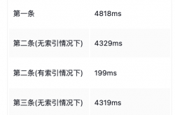 面试官：一千万数据，怎么快速查询？缩略图