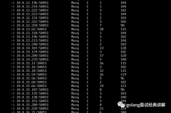 K8S之长连接负载均衡问题缩略图 K8S之长连接负载均衡问题缩略图