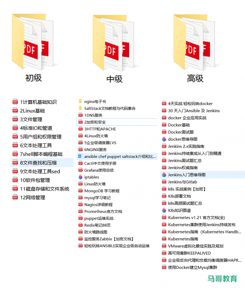 大佬推荐的Linux学习路线(从基础到高级)插图1 大佬推荐的Linux学习路线(从基础到高级)插图1