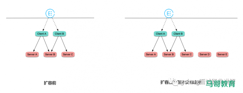 K8S之长连接负载均衡问题插图2 K8S之长连接负载均衡问题插图2