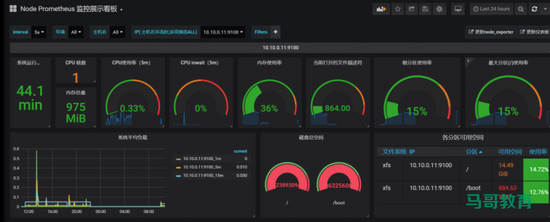 监控系统看这一篇就够了!Zabbix、Prometheus等常见监控教程插图1 监控系统看这一篇就够了!Zabbix、Prometheus等常见监控教程插图1