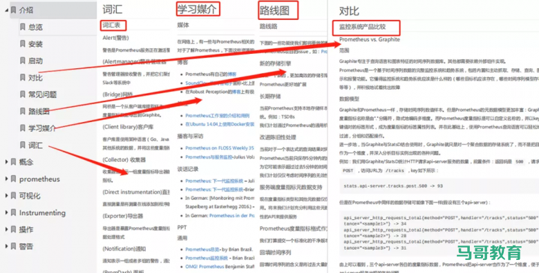 监控系统看这一篇就够了!Zabbix、Prometheus等常见监控教程插图3 监控系统看这一篇就够了!Zabbix、Prometheus等常见监控教程插图3