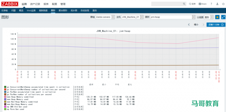 监控系统看这一篇就够了!Zabbix、Prometheus等常见监控教程插图7 监控系统看这一篇就够了!Zabbix、Prometheus等常见监控教程插图7