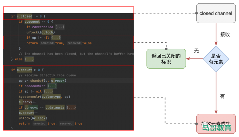 深入解析go channel各状态下的操作结果插图11 深入解析go channel各状态下的操作结果插图11