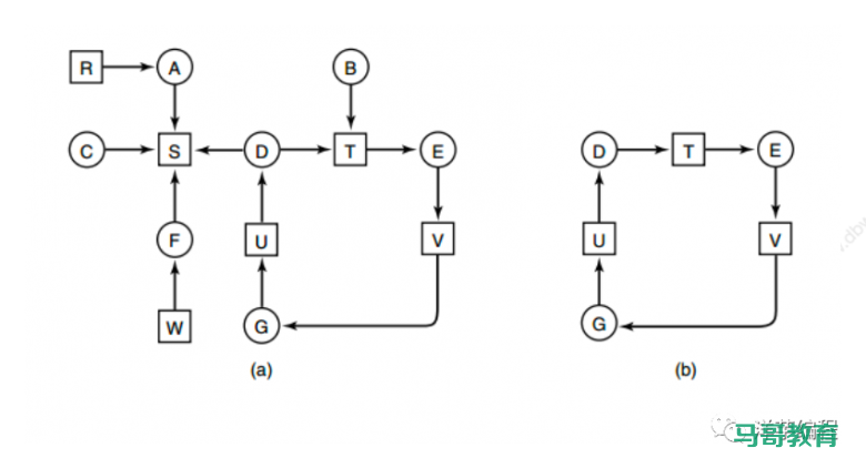 用 Go 语言讲解死锁、活锁、饥饿、自旋锁插图3 用 Go 语言讲解死锁、活锁、饥饿、自旋锁插图3