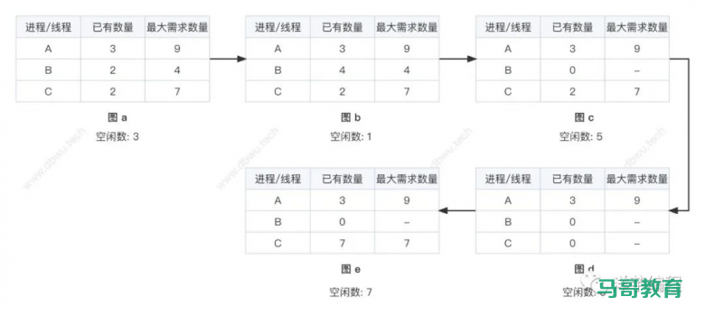 用 Go 语言讲解死锁、活锁、饥饿、自旋锁插图1 用 Go 语言讲解死锁、活锁、饥饿、自旋锁插图1