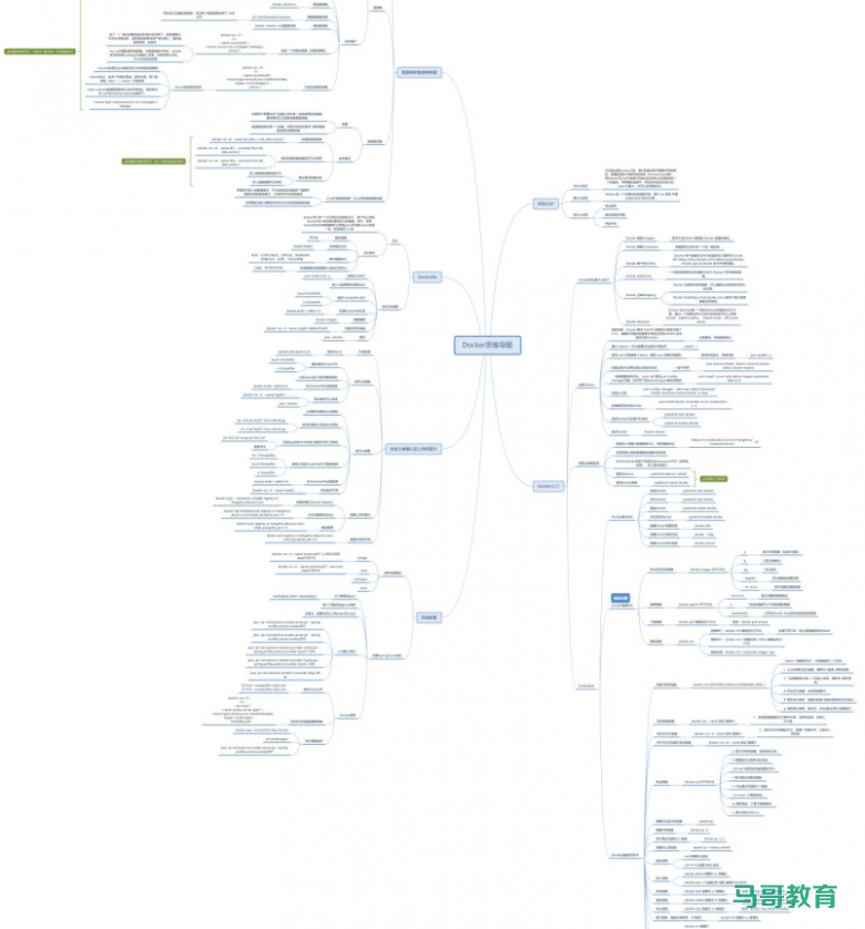 Docker容器超全详解,别再说不会用Docker了!插图1 Docker容器超全详解,别再说不会用Docker了!插图1