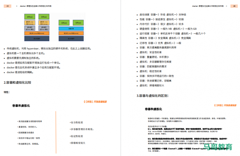 Docker容器超全详解,别再说不会用Docker了!插图4 Docker容器超全详解,别再说不会用Docker了!插图4