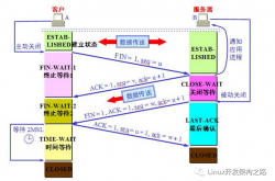 TCP通信过程详解以及tcp长连接和短连接缩略图