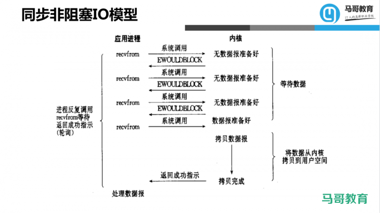看了这篇,我确定你已经搞懂Nginx实战了!插图4 看了这篇,我确定你已经搞懂Nginx实战了!插图4