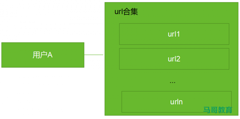 攻防演练中的业务逻辑漏洞及检测思路插图2 攻防演练中的业务逻辑漏洞及检测思路插图2