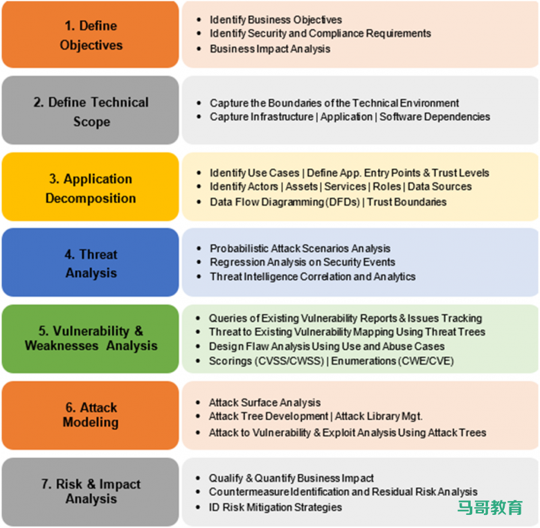 攻防演练中的业务逻辑漏洞及检测思路插图8 攻防演练中的业务逻辑漏洞及检测思路插图8