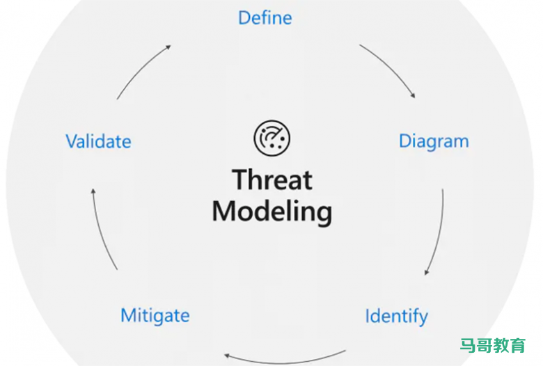 攻防演练中的业务逻辑漏洞及检测思路插图9 攻防演练中的业务逻辑漏洞及检测思路插图9