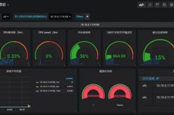 【监控】监控系统看这一篇就够了!Zabbix、Prometheus等常见监控教程缩略图 【监控】监控系统看这一篇就够了!Zabbix、Prometheus等常见监控教程缩略图