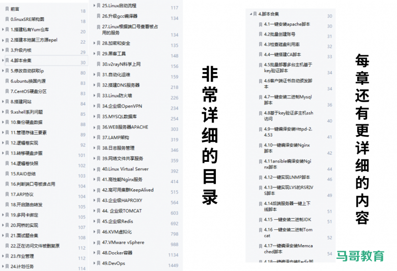 1456页Linux学习笔记,从入门到进阶,看这一篇就够了插图1 1456页Linux学习笔记,从入门到进阶,看这一篇就够了插图1