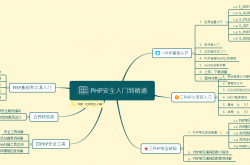 常见Web安全技术总结!474页Web安全从入门到精通(附PDF)缩略图 常见Web安全技术总结!474页Web安全从入门到精通(附PDF)缩略图