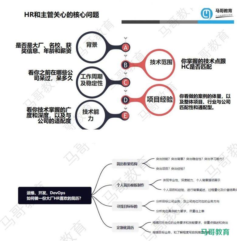 云原生上岸大厂，这份K8s，docker，Jenkins面试核心技术重点详解你不容错过！插图18