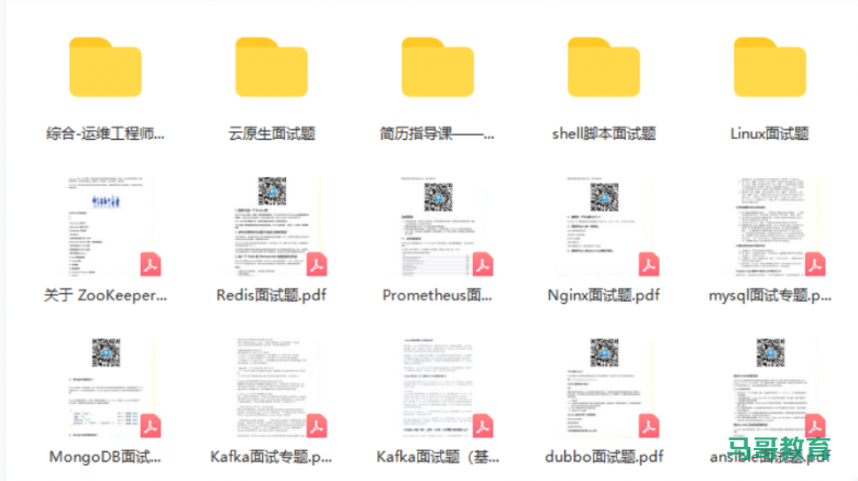 云原生上岸大厂,这份K8s,docker,Jenkins面试核心技术重点详解你不容错过!插图1 云原生上岸大厂,这份K8s,docker,Jenkins面试核心技术重点详解你不容错过!插图1