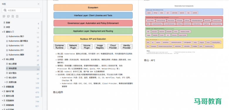 973页kubernetes学习笔记,全是K8S核心干货插图4 973页kubernetes学习笔记,全是K8S核心干货插图4