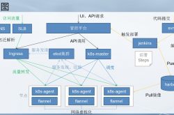 973页kubernetes学习笔记,全是K8S核心干货缩略图 973页kubernetes学习笔记,全是K8S核心干货缩略图
