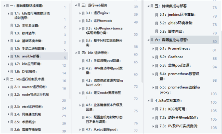 干货 | Kubernetes技术资料合集,大神之笔!插图3 干货 | Kubernetes技术资料合集,大神之笔!插图3