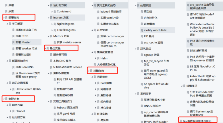 干货 | Kubernetes技术资料合集,大神之笔!插图5 干货 | Kubernetes技术资料合集,大神之笔!插图5