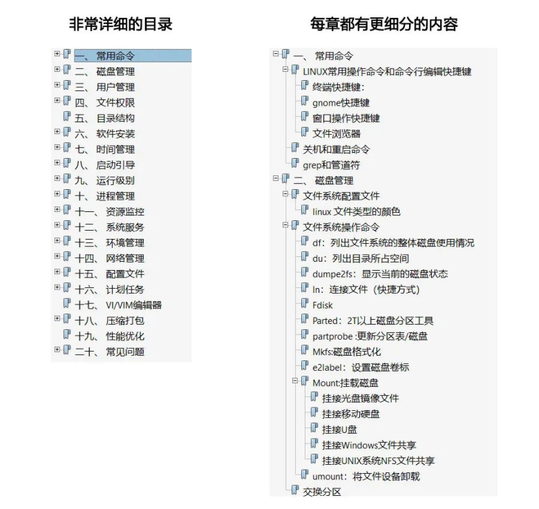 大厂工程师Linux核心笔记，顺利进 BAT！（完整版PDF）插图