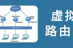 虚拟路由器与传统物理路由器有啥区别？缩略图