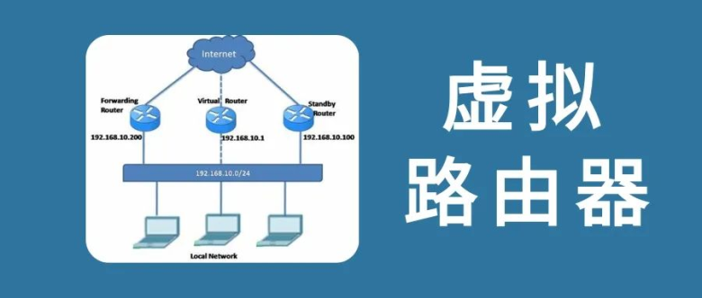 虚拟路由器与传统物理路由器有啥区别?插图 虚拟路由器与传统物理路由器有啥区别?插图