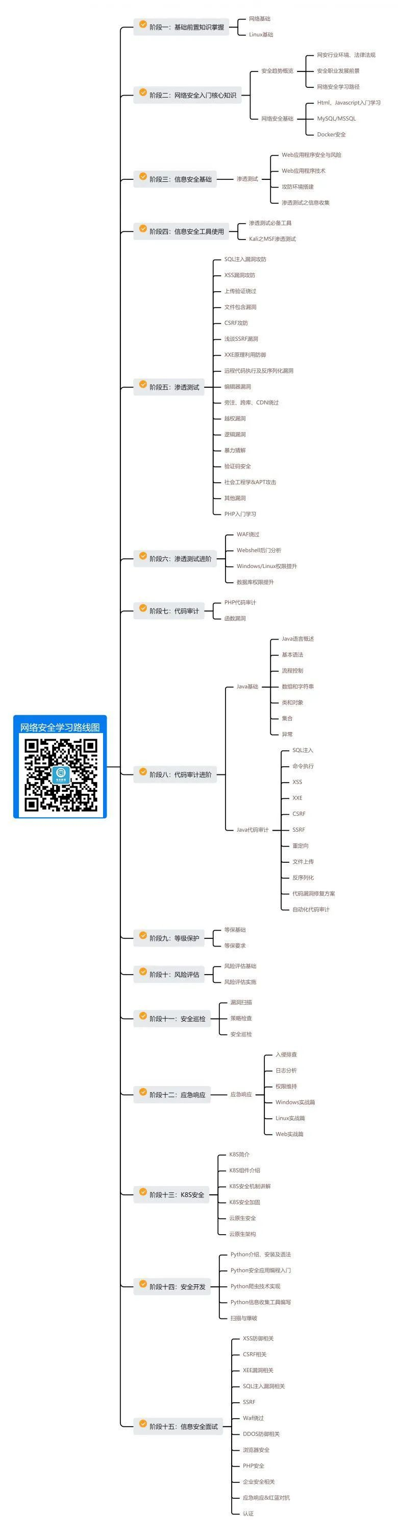 全网最全黑客（网络安全）自学路线！耗时一月整理【巨详细】插图