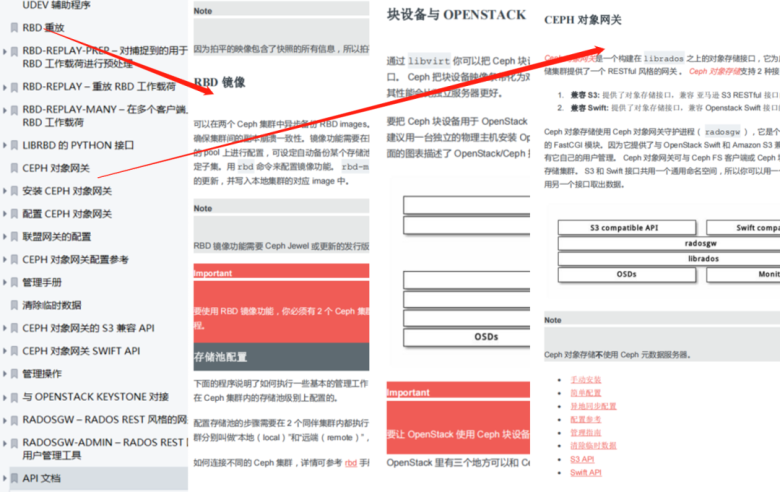 Ceph学习大礼包 | 入门-实战-集群部署一文搞定插图9 Ceph学习大礼包 | 入门-实战-集群部署一文搞定插图9