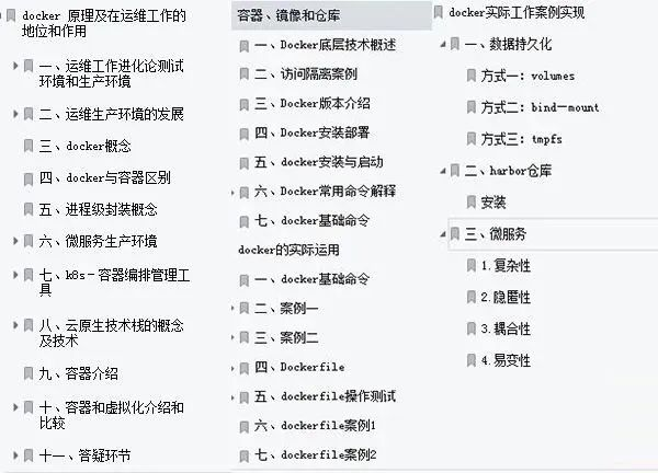 阿里内部爆款K8s+Docker+Jenkins实战笔记,真的太详细了!插图2 阿里内部爆款K8s+Docker+Jenkins实战笔记,真的太详细了!插图2