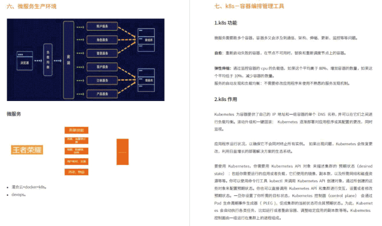 阿里内部爆款K8s+Docker+Jenkins实战笔记,真的太详细了!插图3 阿里内部爆款K8s+Docker+Jenkins实战笔记,真的太详细了!插图3