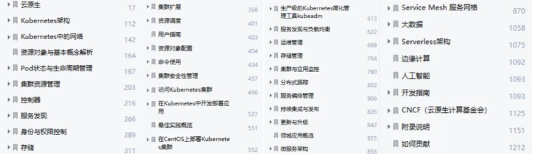 1212页Kubernetes学习指南,全是K8S核心干货,限时分享3天插图1 1212页Kubernetes学习指南,全是K8S核心干货,限时分享3天插图1