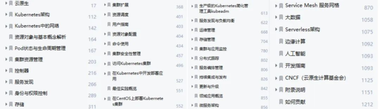 1212页Kubernetes学习指南，全是K8S核心干货，限时分享3天插图1