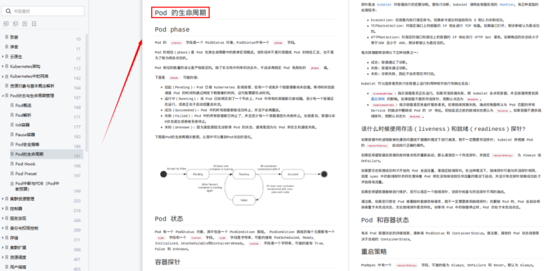 1212页Kubernetes学习指南,全是K8S核心干货,限时分享3天插图3 1212页Kubernetes学习指南,全是K8S核心干货,限时分享3天插图3