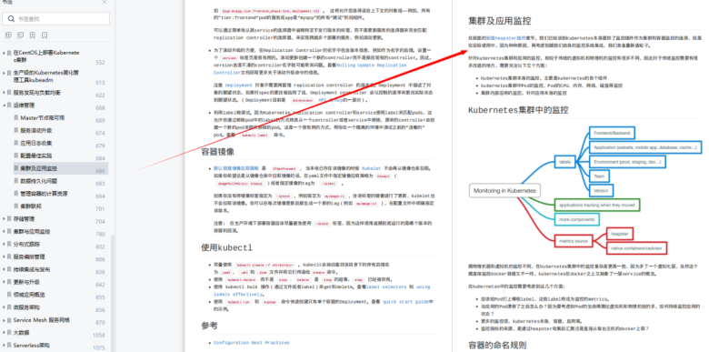 1212页Kubernetes学习指南,全是K8S核心干货,限时分享3天插图7 1212页Kubernetes学习指南,全是K8S核心干货,限时分享3天插图7