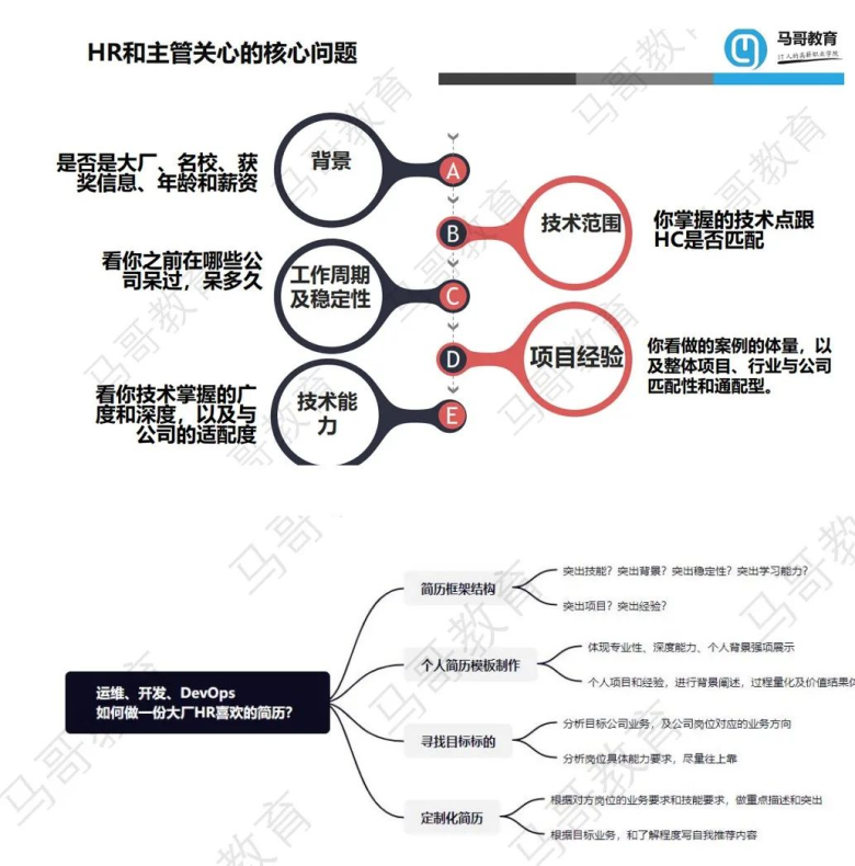 3-6月面试大厂汇总，三百页K8s，docker，Jenkins核心考点及面试笔记插图19