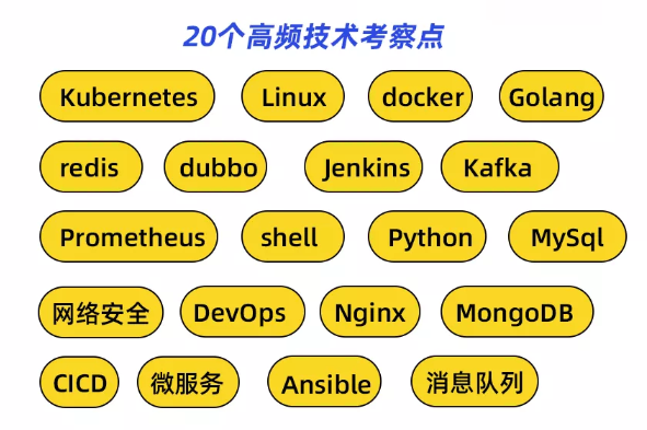 去华为面试的专科生，现在怎么样了？插图6