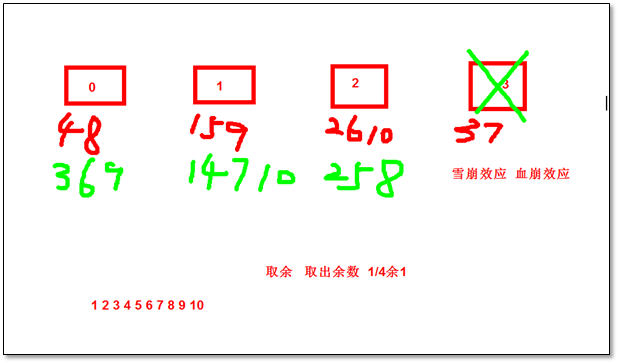 memcached 缓存数据库应用实践插图 memcached 缓存数据库应用实践插图