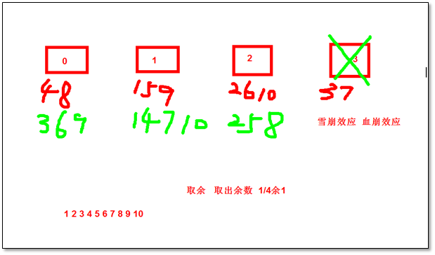 memcached 缓存数据库应用实践插图