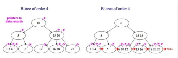 5 万字 160道MySQL经典面试题总结（2024修订版）插图4