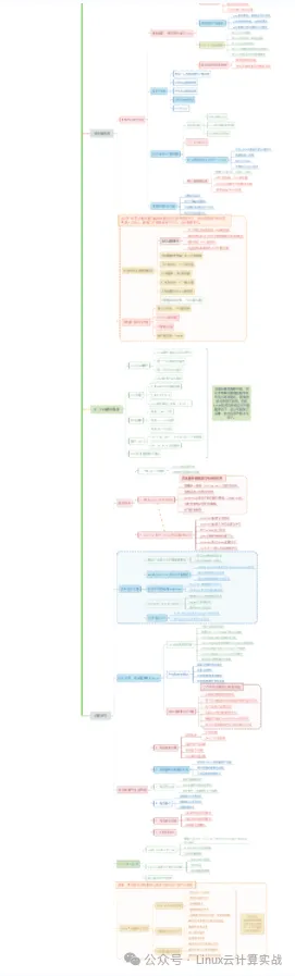 点击领取→Linux学习大礼包（11节视频课程+架构图+大厂面试题）插图8